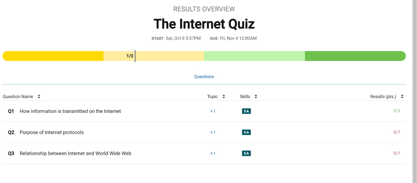 MCQ Completed