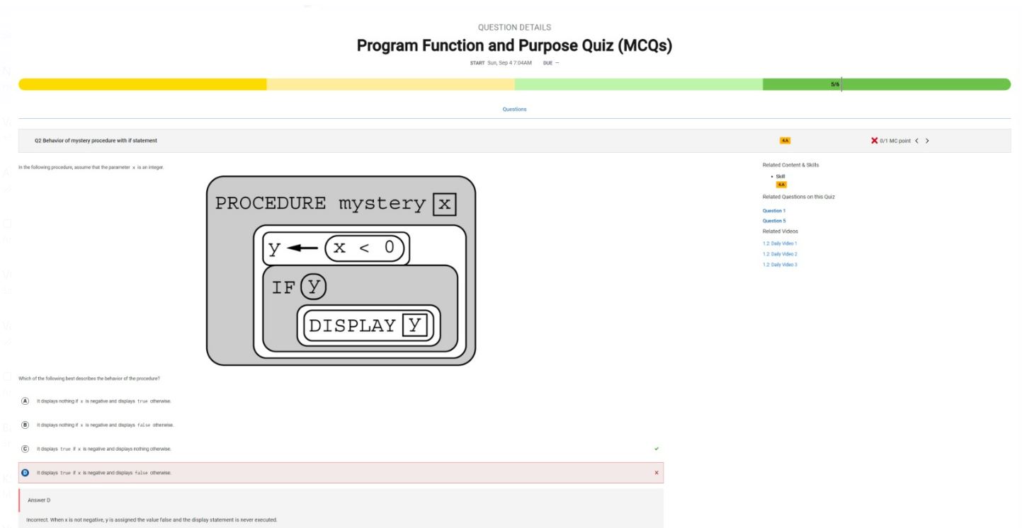 MCQ Incorrect