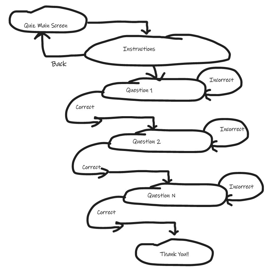 Design of Game Instruction